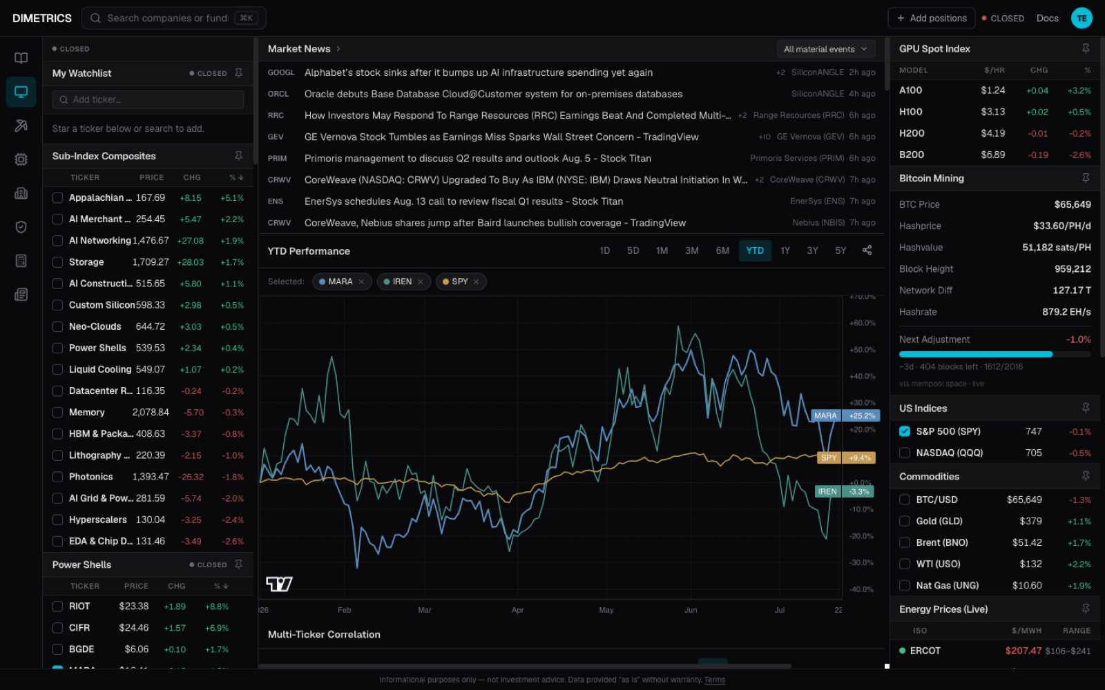 The Dimetrics terminal — live quotes, sub-index composites, and correlations